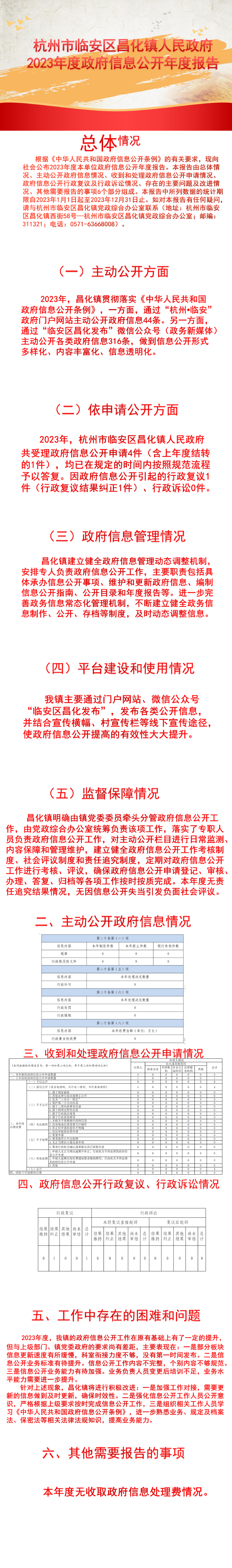 圖解+杭州市臨安區昌化鎮人民政府+2023年度政府信息公開工作年度報告.png
